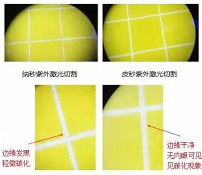 紫外激光切割机对比.jpg