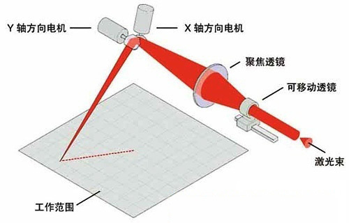 FPC激光切割机振镜原理.jpg