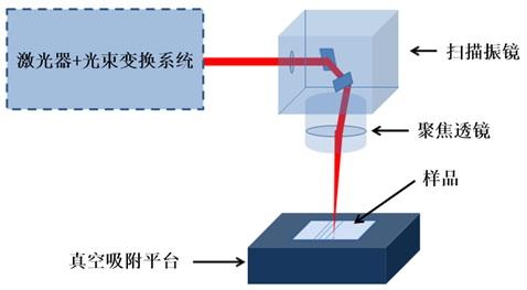 紫外激光切割机速率.jpg