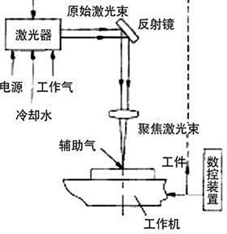 皮秒激光切割机有什么优势-激光切割原理.jpg