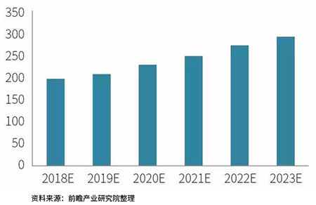 从芯片的角度分析中国激光产业发展前景-2.jpg