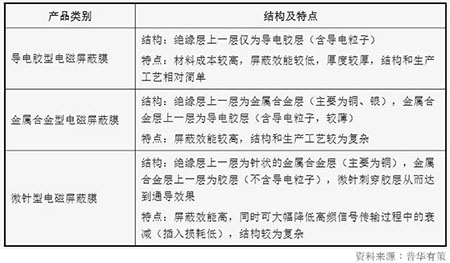 电磁膜激光切割工艺应用电磁膜应用图片 电磁膜激光切割工艺应用电磁膜应用图片
