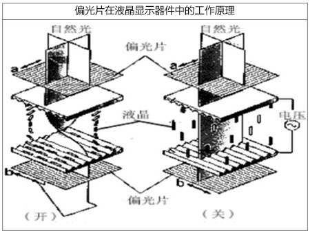 偏光片激光切割机应用特点-图1 偏光片激光切割机应用特点-图1