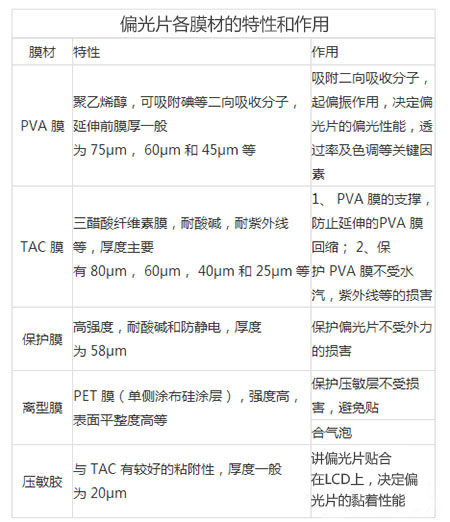 偏光片激光切割机应用特点-图4 偏光片激光切割机应用特点-图4