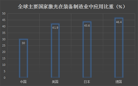 工业激光设备公司核心技术竞争力-图2.png