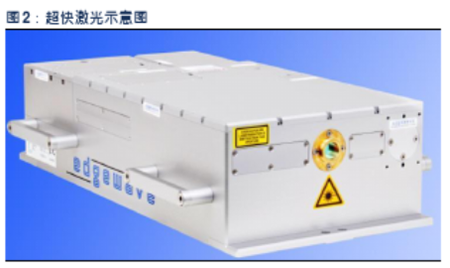 超快400全讯白菜网激光应用趋势2
