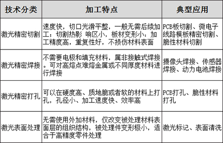 工业激光纳秒400全讯白菜网机关的原理-精密加工