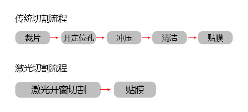 覆盖膜激光切割的线宽和边缘效果是怎样的-1.jpg