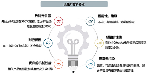 随着5G的发展，长期依赖进口的它如何去打破这一现状？-PI材料特点.jpg