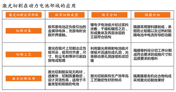 激光切割技术在动力电池制造的哪些环节发挥重要作用？-2.jpg