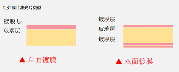 滤光片的市场需求增加，能否带动激光设备的发展--5.png