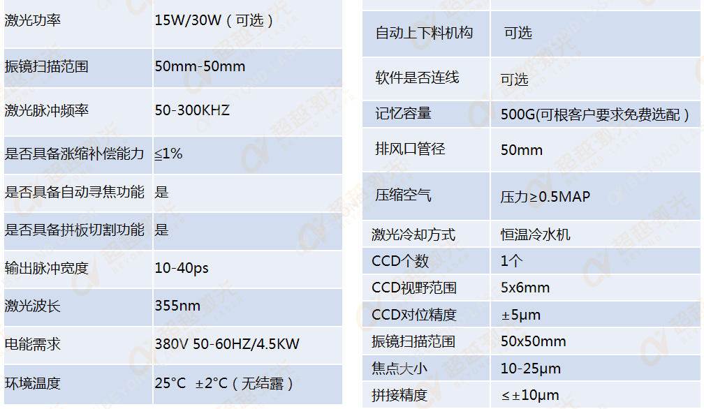 紫外皮秒激光切割机技术参数.png